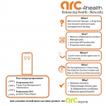 Arc4Health Complete Kit